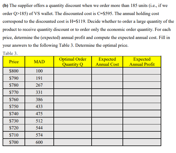 demand of the popular Valentino Salvatore (VS) wallet, which decreases as the