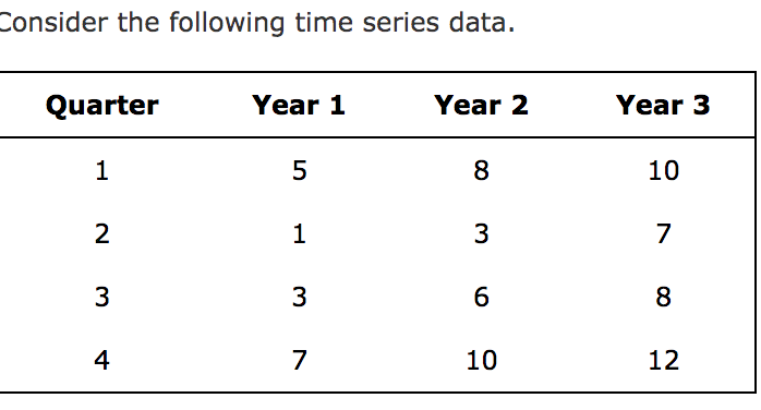  HIGHLIGHT ANSWERS PLEASE Consider the following time series data. (d) Use