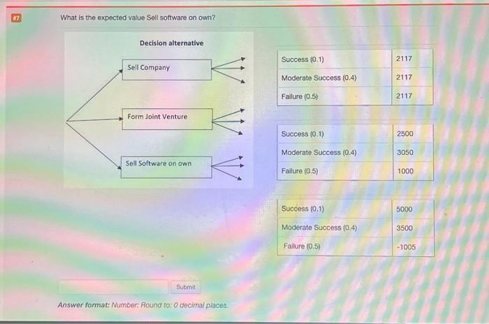 business analysis What is the expected value Sell software on own? Answer