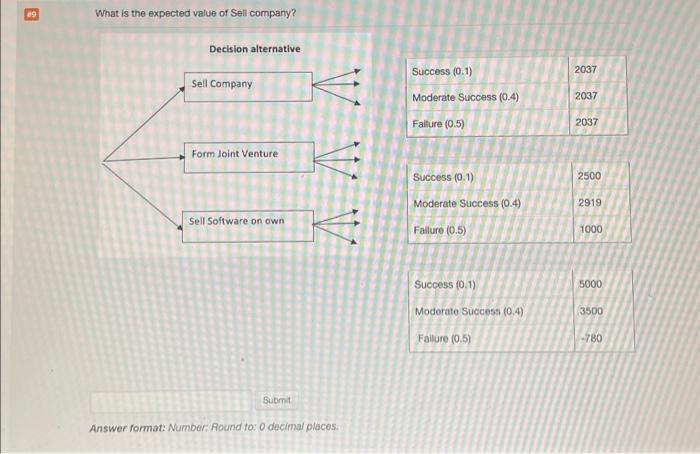 Form Joint Venture? Answer format: Number Round to: 0 decimal places. What