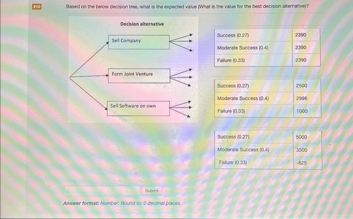 is the expected value of Sell company? Answer format: Number: Round to: