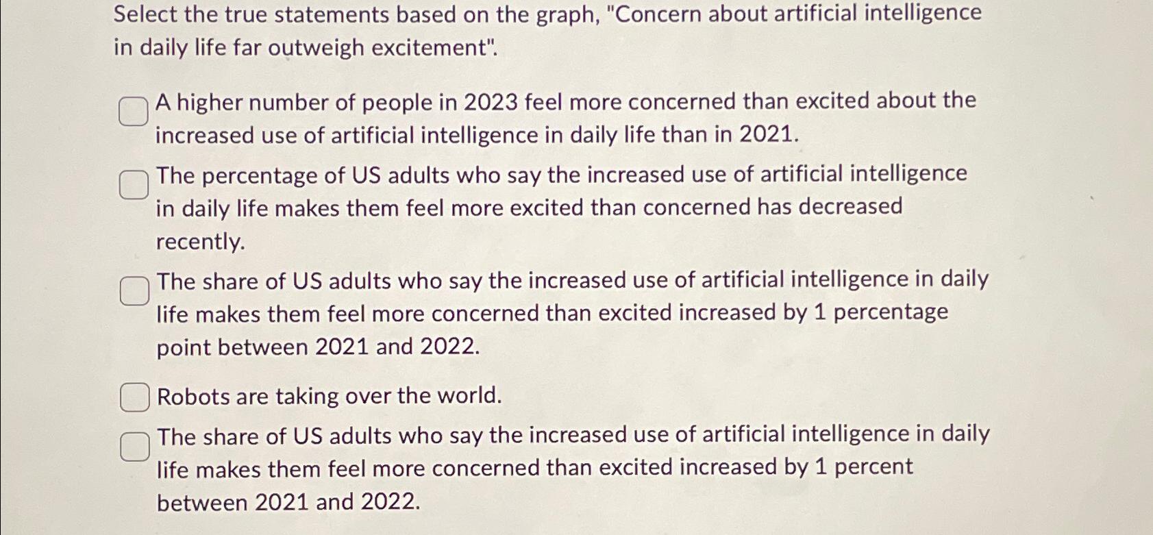  Select the true statements based on the graph, "Concern about artificial