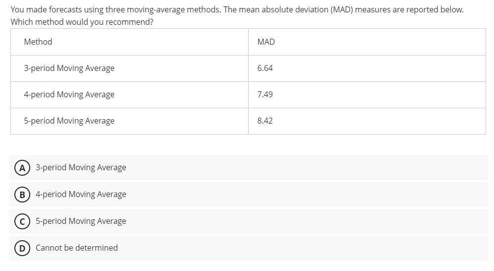 You made forecasts using three moving-average methods. The mean absolute deviation