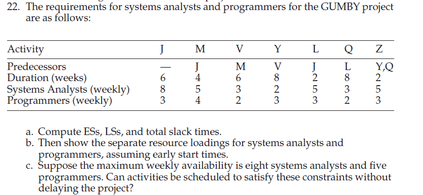 The requirements for systems analysts and programmers for the GUMBY project are