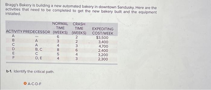  only need answer to d. please :) Bragg's Bakery is building