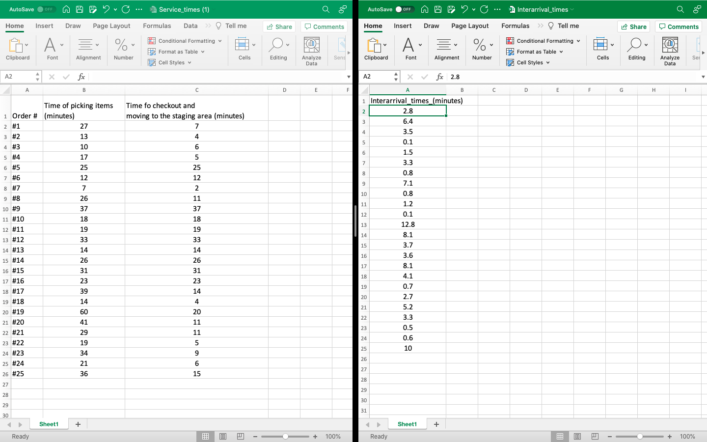 the orders and the times to process them (see the two spreadsheets