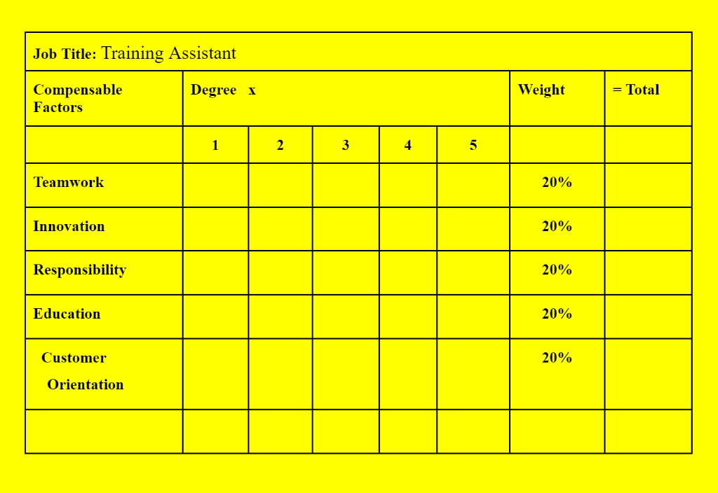  PLEASE FILL OUT TABLE FOR TRAINING ASISTENT DO NOT JUST GIVE