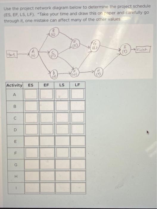  Use the project network diagram below to determine the project schedule