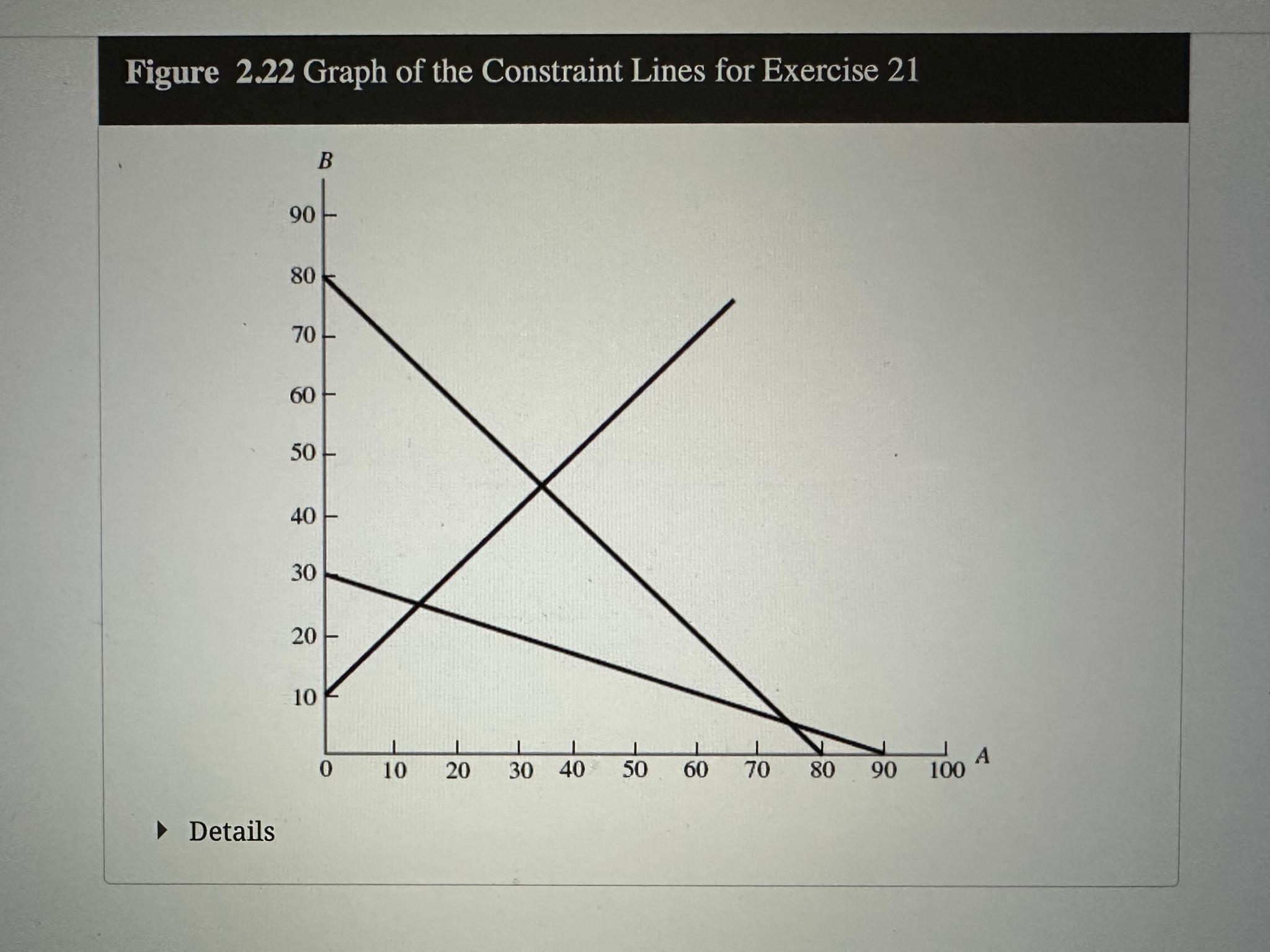  Interpreting Graph of a Linear Program. Consider the linear program below