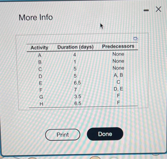  More Info a. Choose the correct project network diagram below. A.