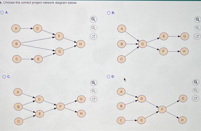 B. C. Activity(-ies) c. The critical activities are , so they make