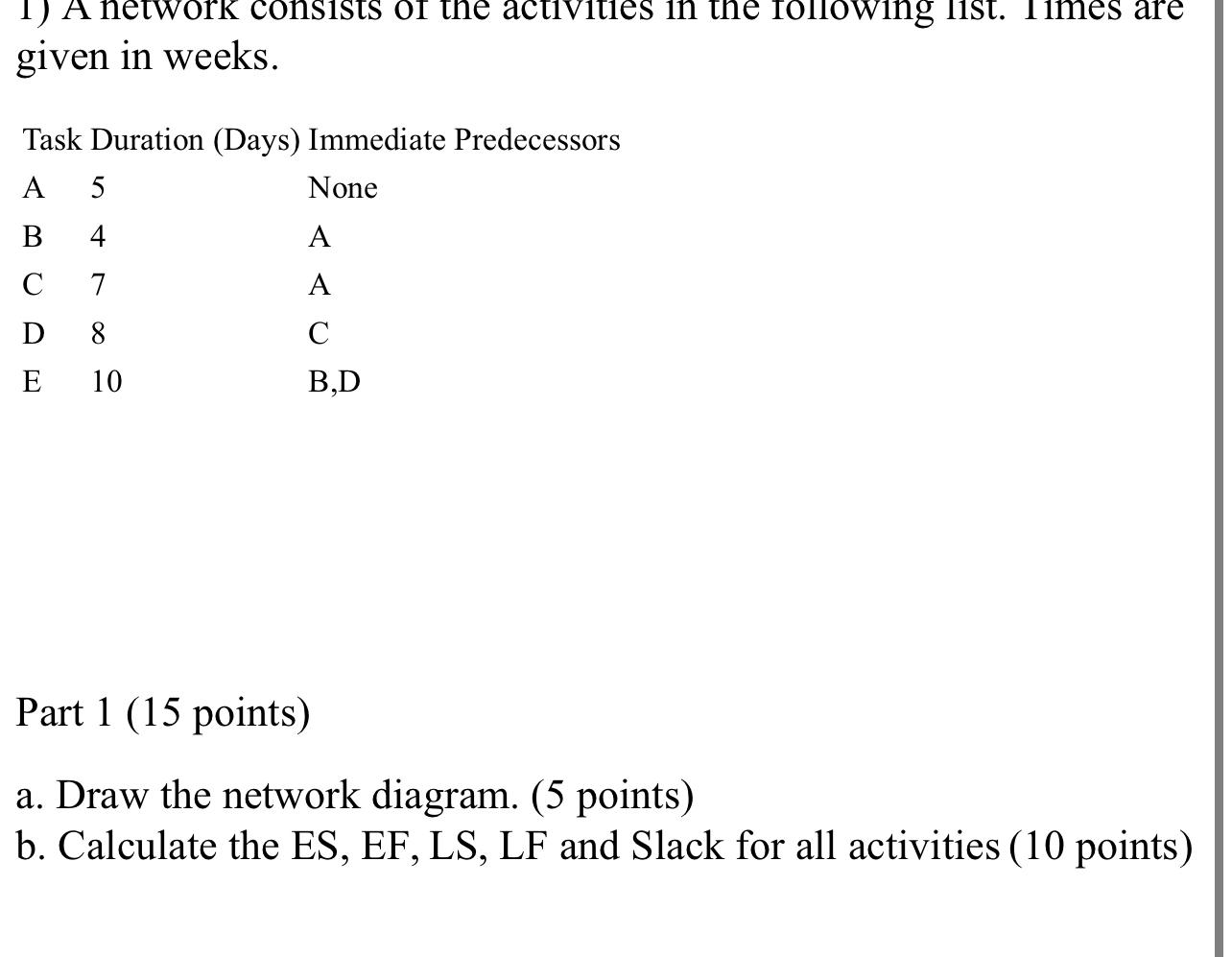  given in weeks. Task Duration (Days) Immediate Predecessors \table[[A,5,None],[B,4,A],[C,7,A],[D,8,C],[E,10,B,D]] Part 1(15