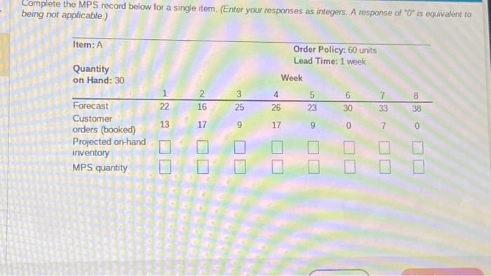  Complete the MPS record below for a single item. (Enter your