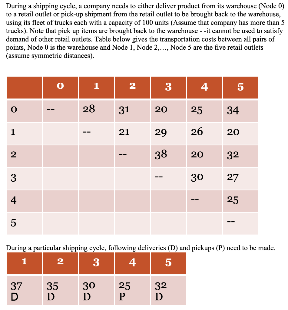  (a) Discuss how Clark and Wrights Savings algorithm can be modified
