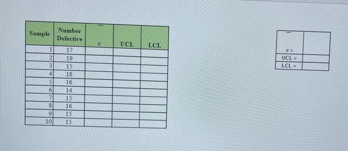 \begin{tabular}{|r|c|c|c|c|} \hline Sample & NumberDefective & \multicolumn{1}{c|}{ c } & UCL