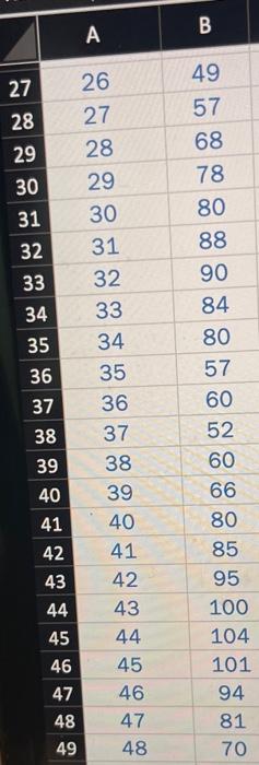 & Sales \\ \hline 2 & 1 & 28 \\ \hline 3