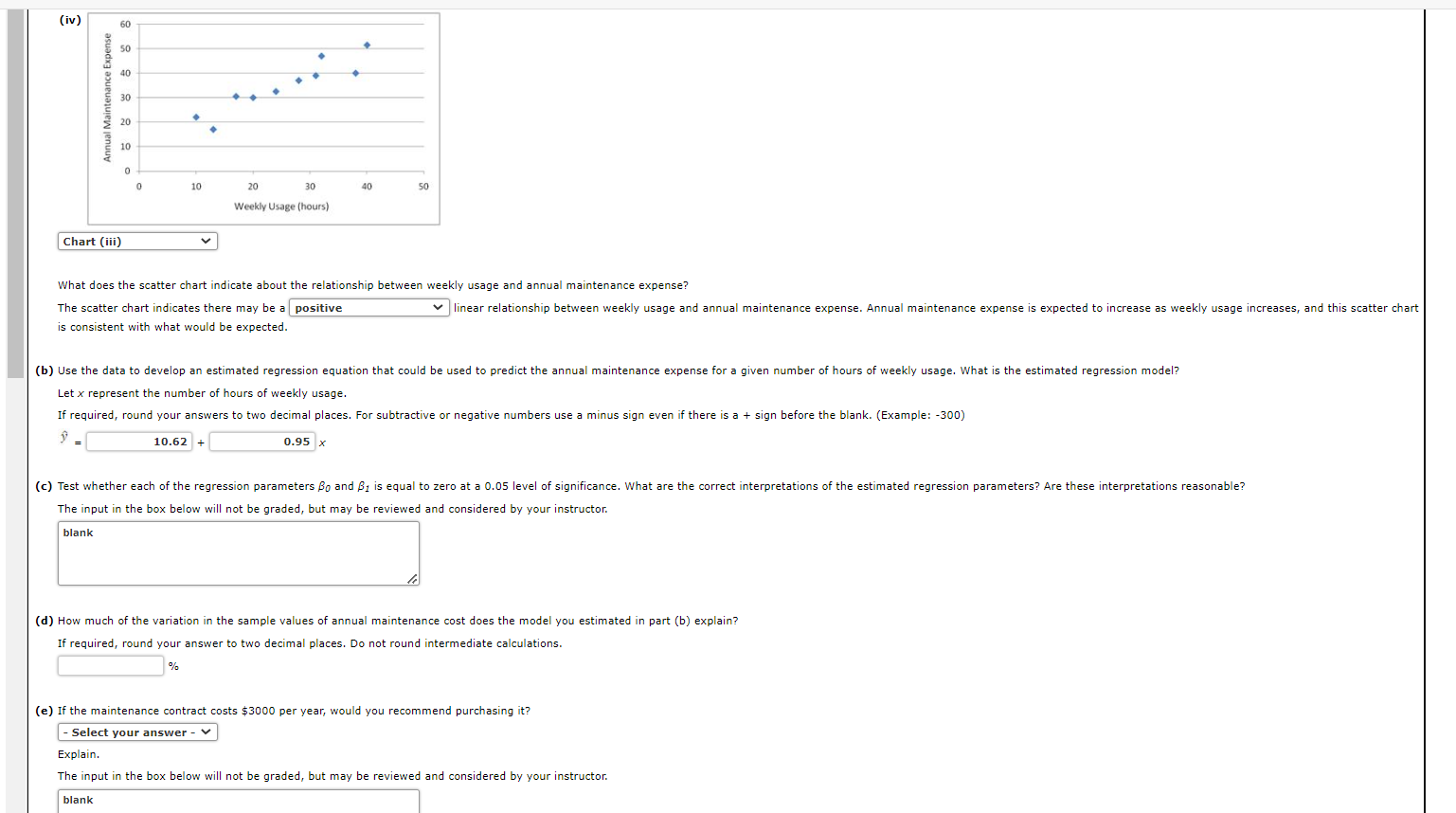 independent variable. (i) (ii) What does the scatter chart indicate about the