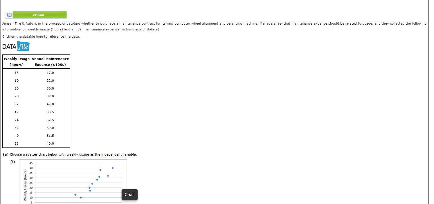 relationship between weekly usage and annual maintenance expense? The scatter chart indicates