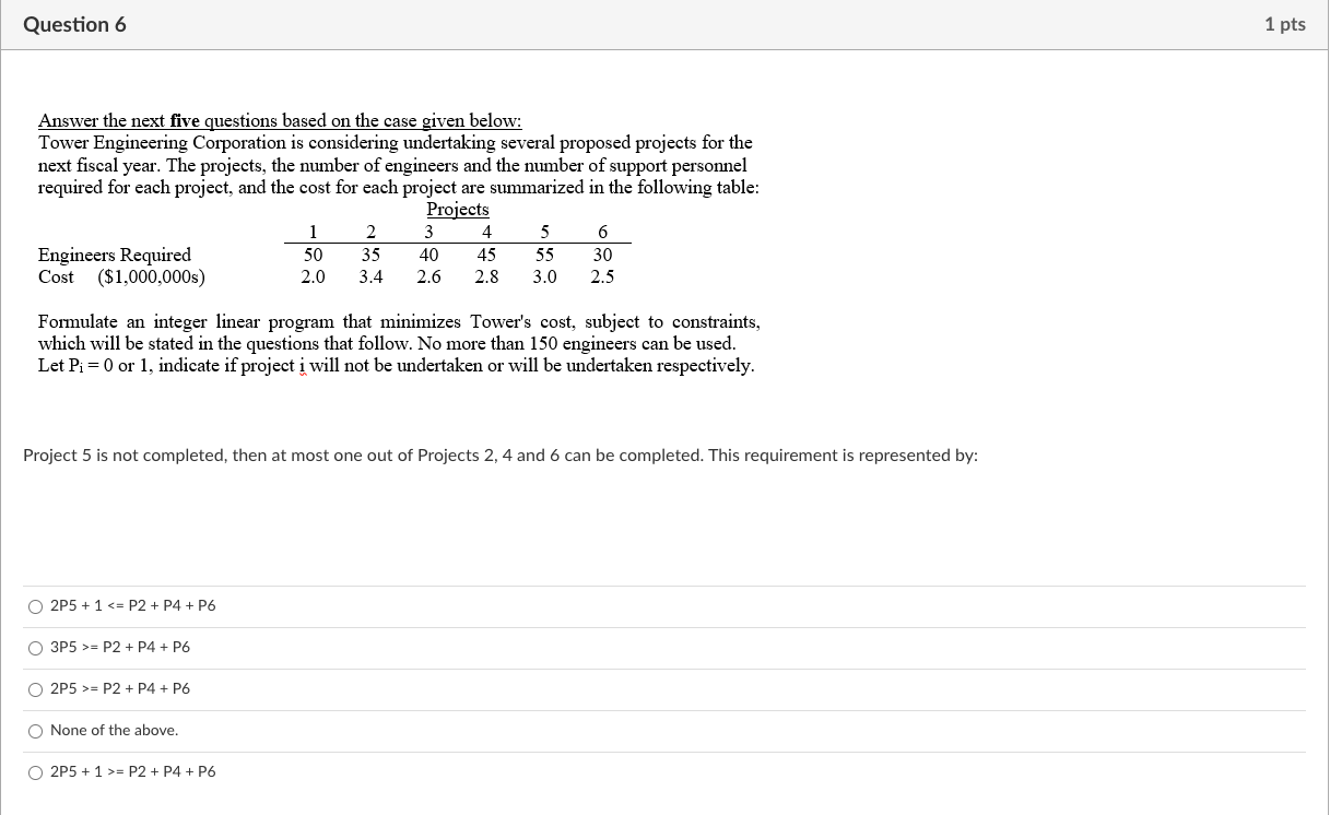 fiscal year. The projects, the number of engineers and the number of