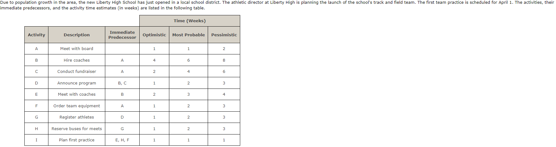  immediate predecessors, and the activity time estimates (in weeks) are listed