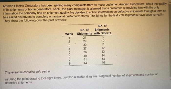  Amman Electric Generators has been getting many complaints from its major