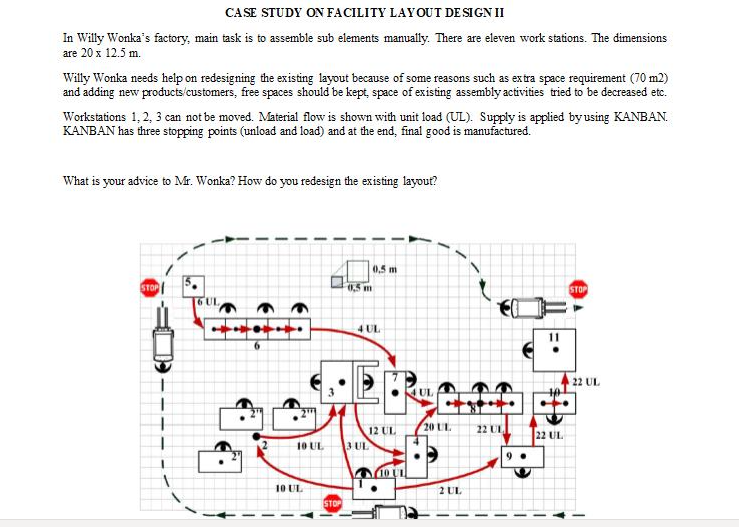 CASE STUDY ON FACILITY LAYOUT DESIGN II In Willy Wonka's factory,