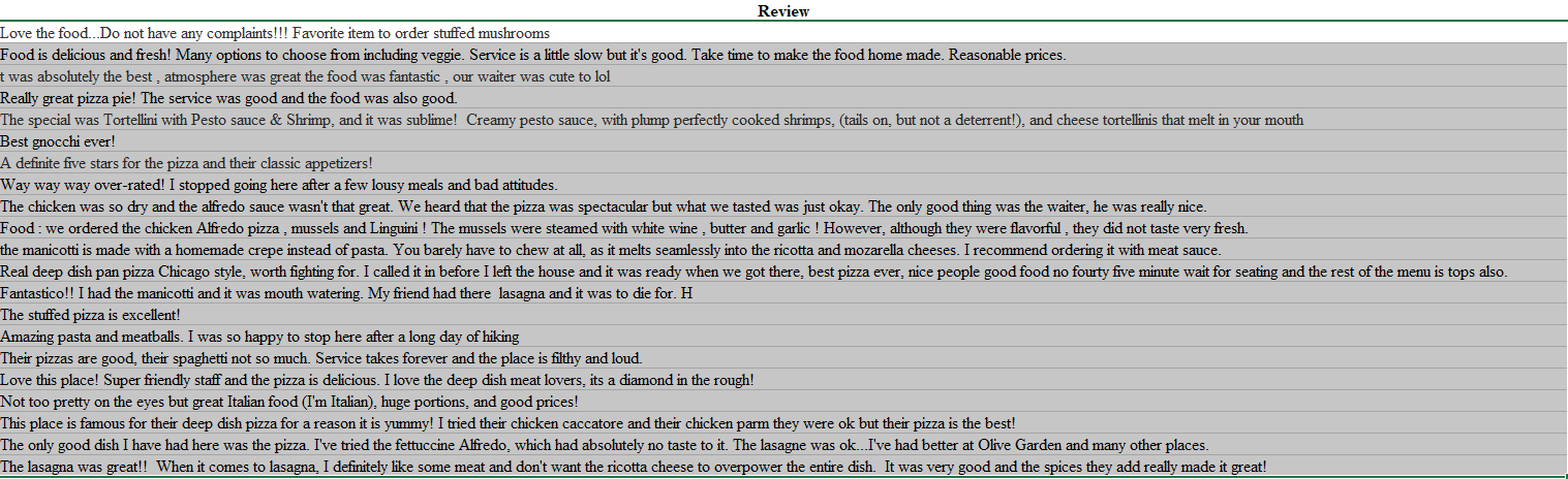 Help with the formula to work this problem in excel .The goal