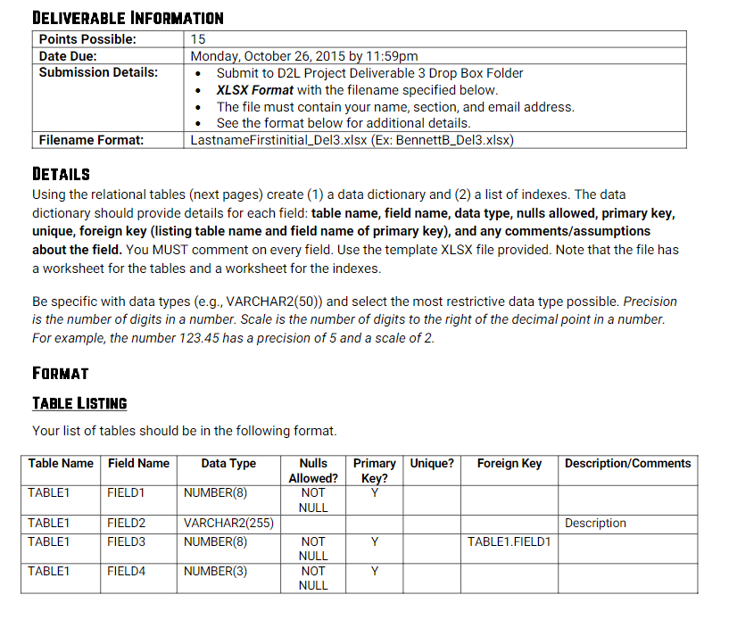 DETAILS Using the relational tables (next pages) create (1) a data