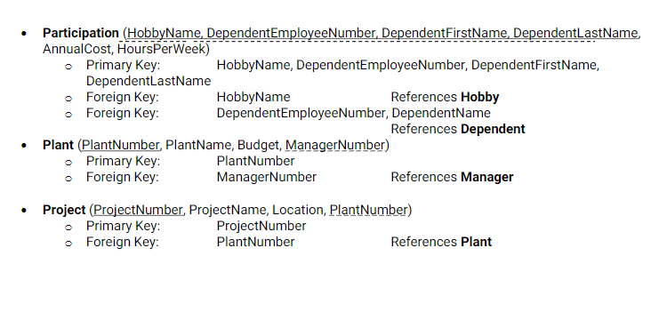 details for each field: table name, field name, data type, nulls allowed,