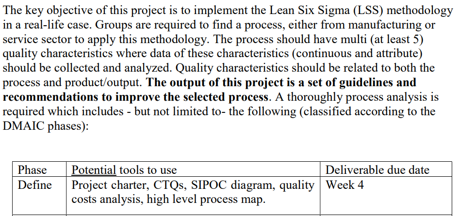 The key objective of this project is to implement the Lean
