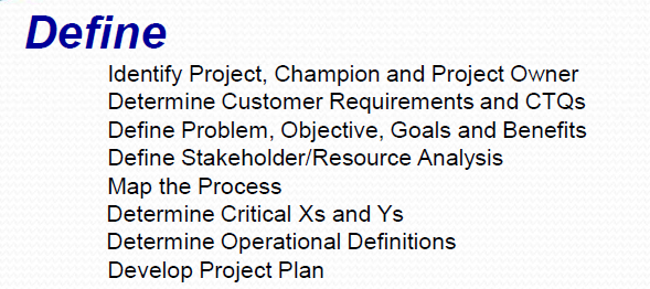 Six Sigma (LSS) methodology in a real-life case. Groups are required to