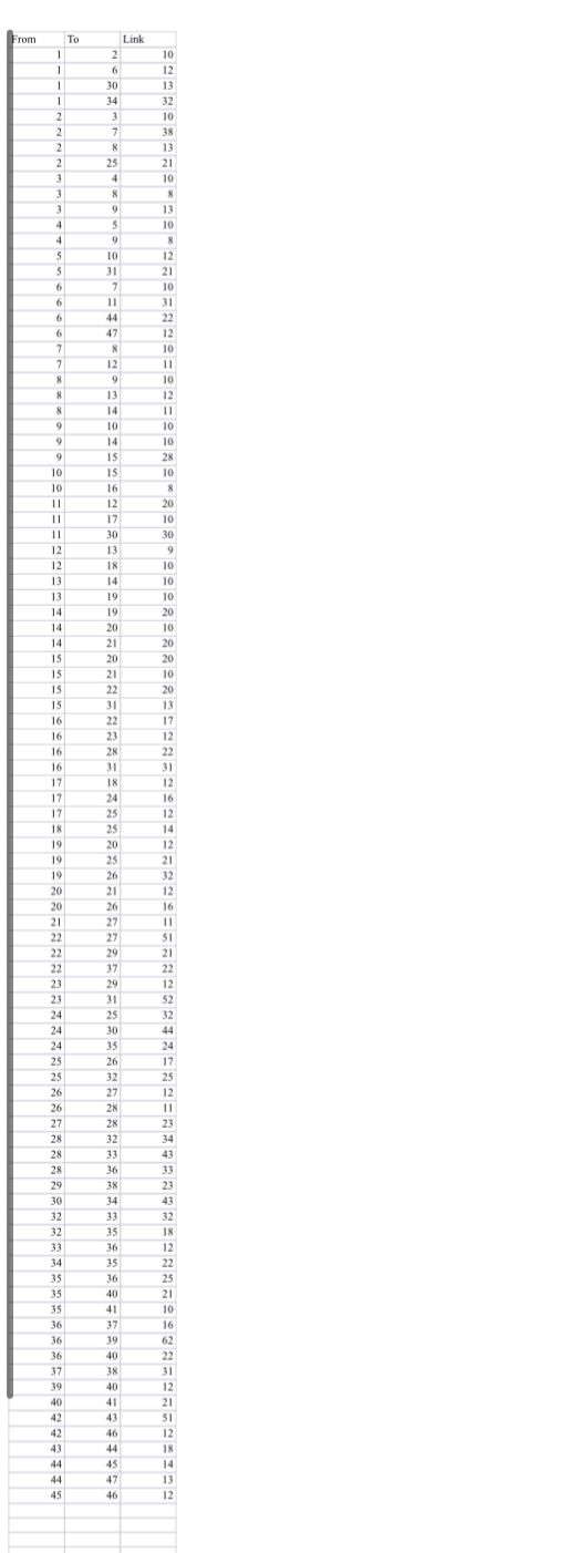  Operations Research Project Dear students, given network. This network comprises a