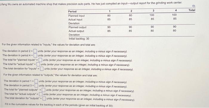  For the given information related to "inputs, the values for deviation
