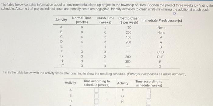  The table below contains information about an environmental clean-up project in
