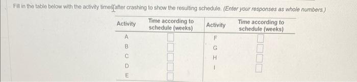 the township of Hiles. Shorten the project three weeks by finding th