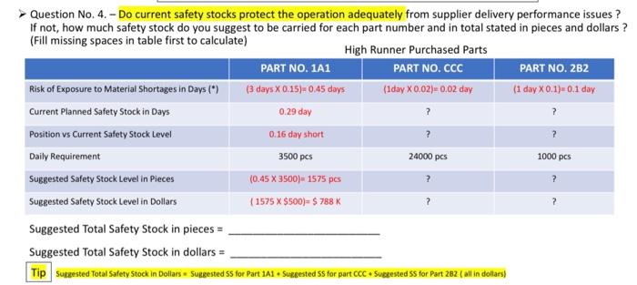  Question No. 4. - Do current safety stocks protect the operation