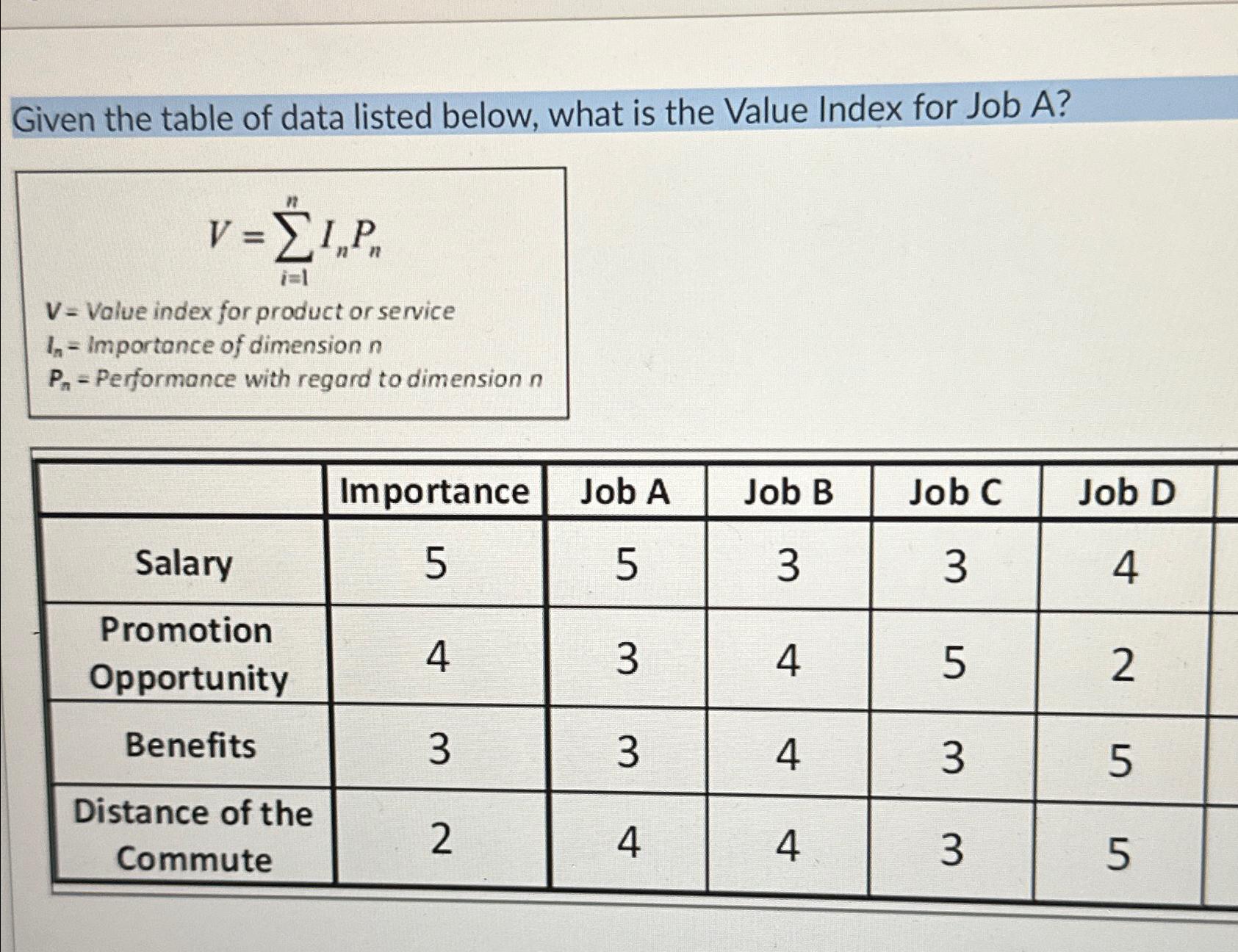  Given the table of data listed below, what is the Value