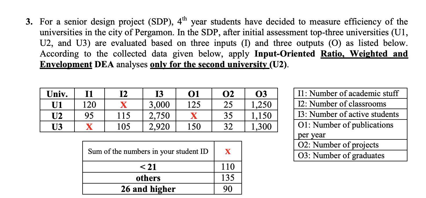 For a senior design project (SDP), 4th year students have decided