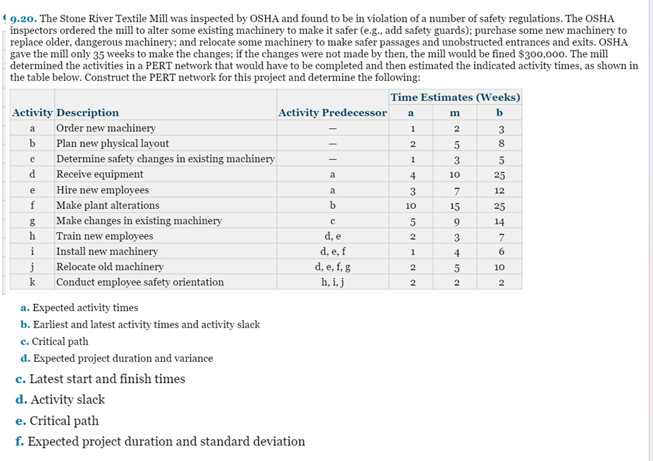Problem 9.17 (uses network only from problem 9.6; use activity times a,