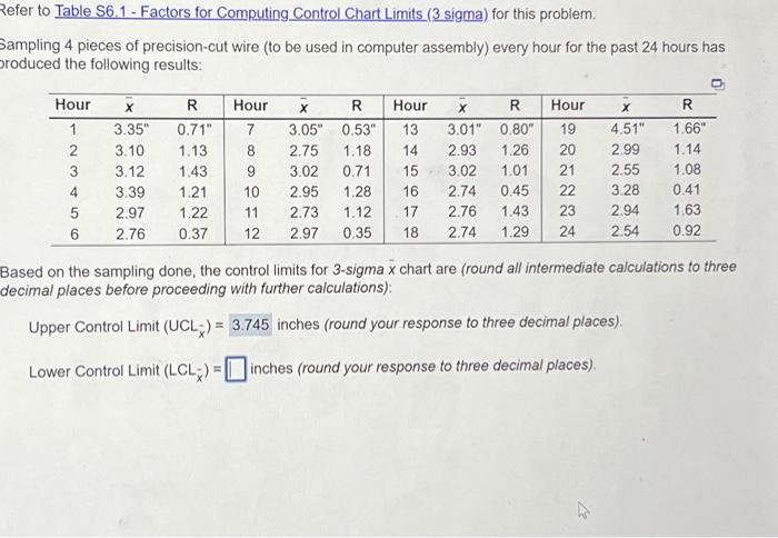  Refer to Table S6.1-Factors for Computing Control Chart Limits (3 sigma)