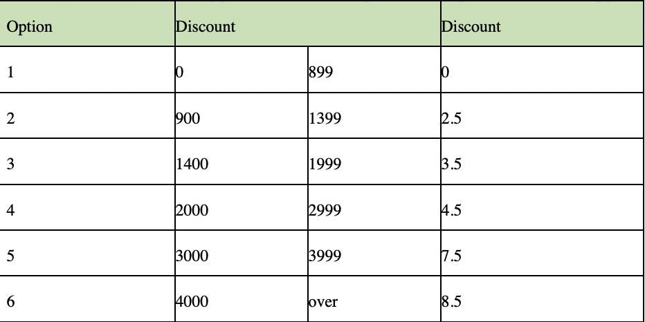  Trelex AA is actively developing a weight loss food supplement named