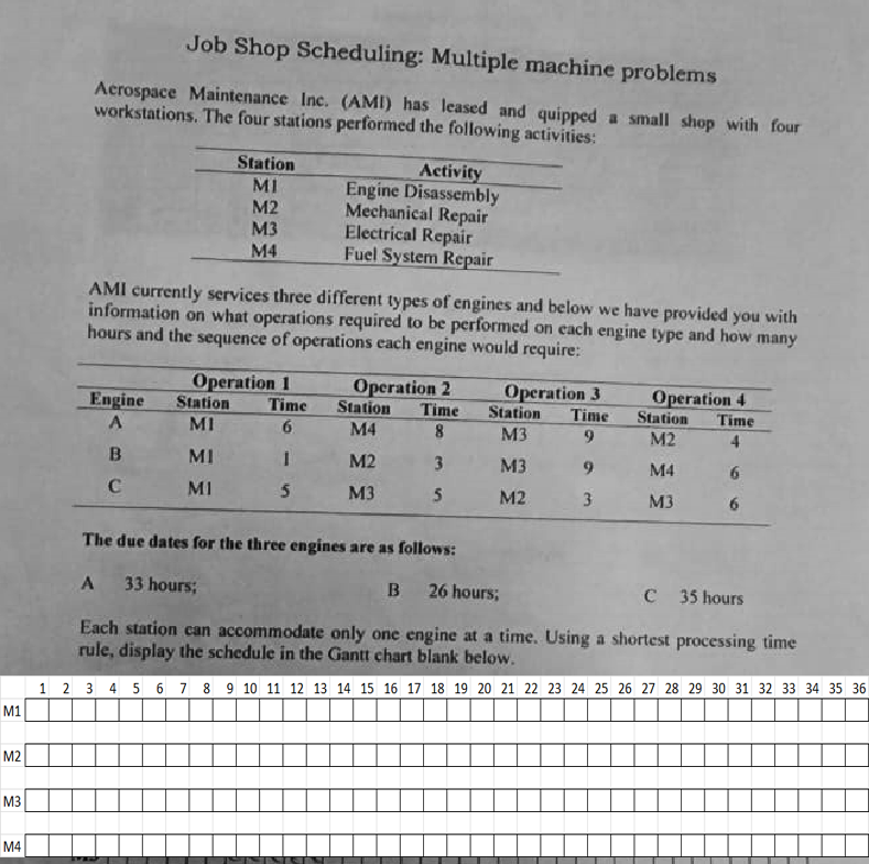 Job Shop Scheduling: Multiple machine problems Aerospace Maintenance Inc. (AMI) has