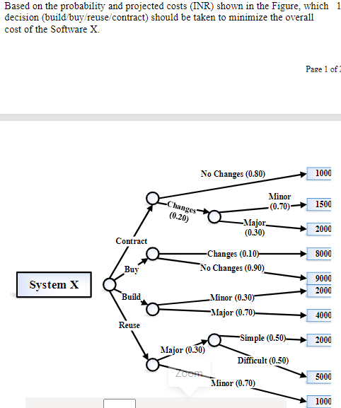  Based on the probability and projected costs (INR) shown in the
