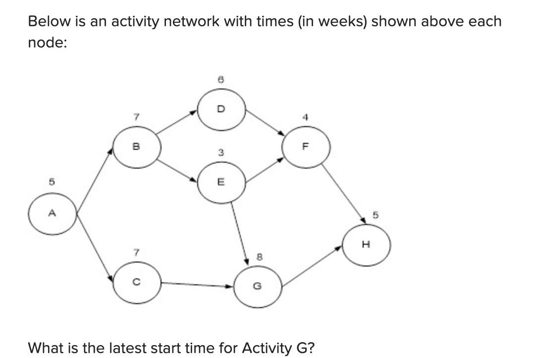 each node: What is the latest start time for Activity H ?