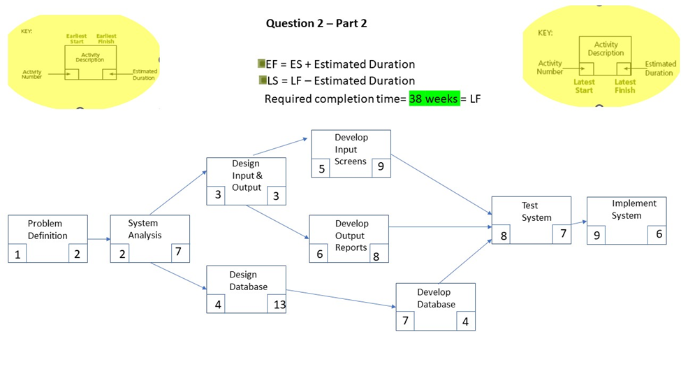  Part 2: Table for Part 2 Activity # Activity ES EF