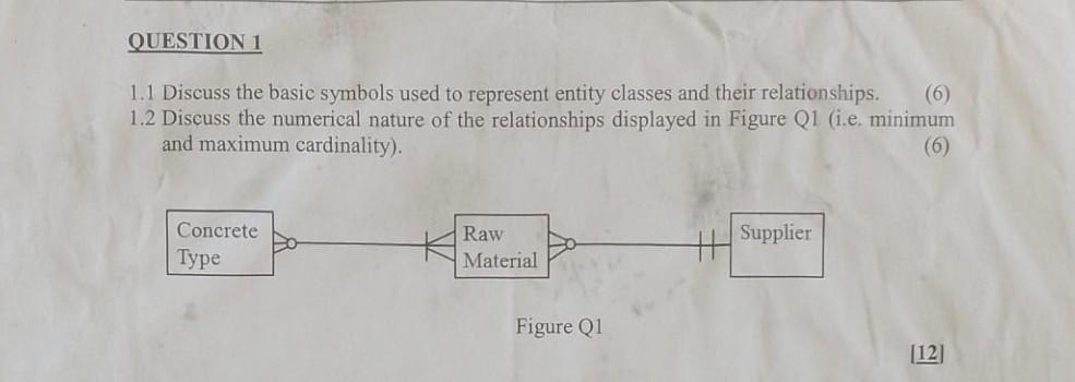 please help 1.1 Discuss the basic symbols used to represent entity