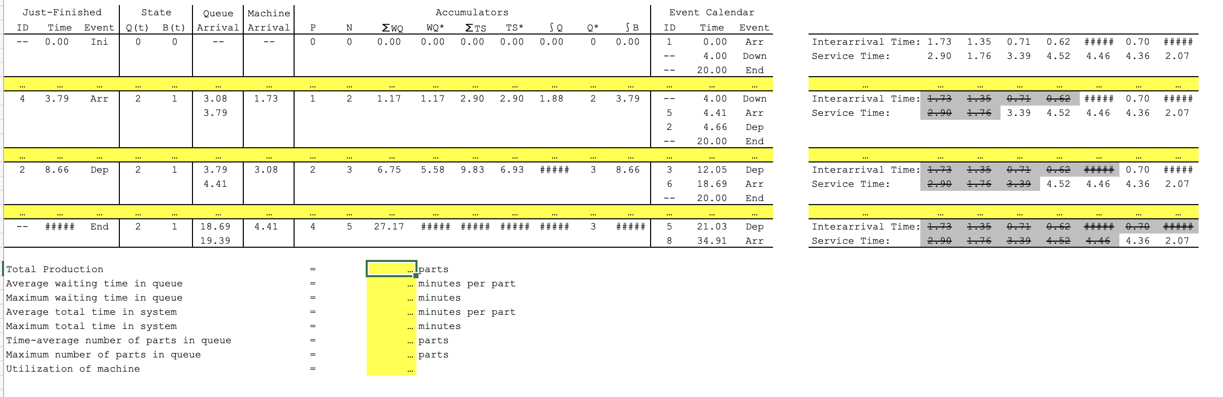 drill press is taken down for burn-in maintenance at time 4 minutes,
