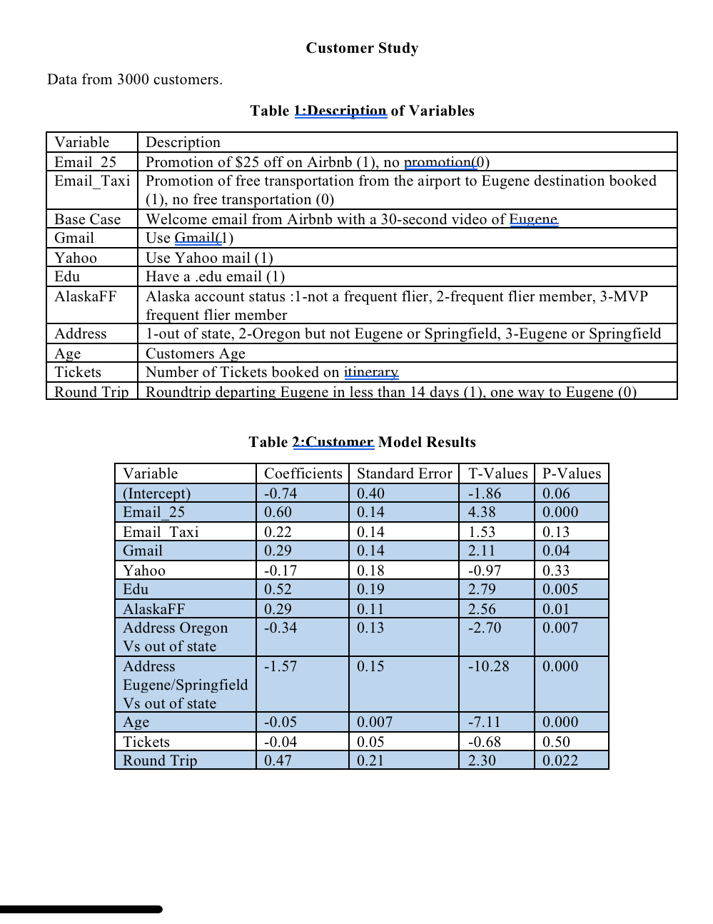 predictor of a travelers likelihood to book on Airbnb (P-value 2. Provide