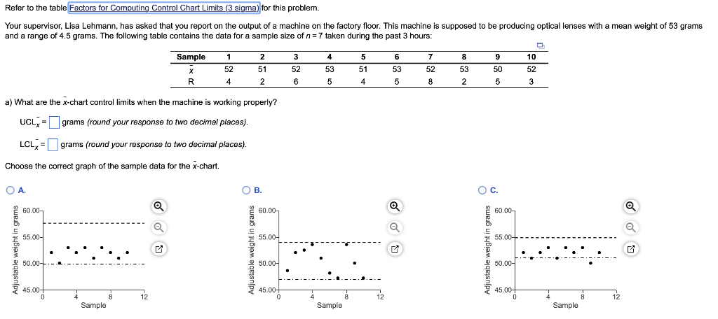 D4 D3 2 1.880 3.268 0 3 1.023 2.574 4 0.729 2.282