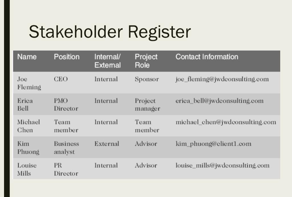 the suitable information depending on the case study also I will give